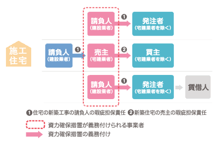 瑕疵保険1