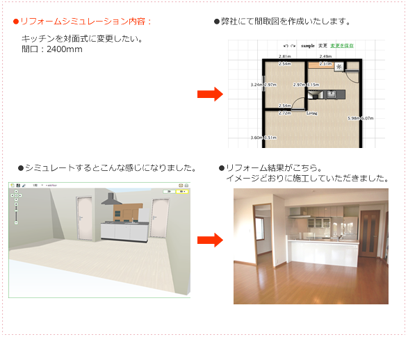 リフォームシュミレーション内容